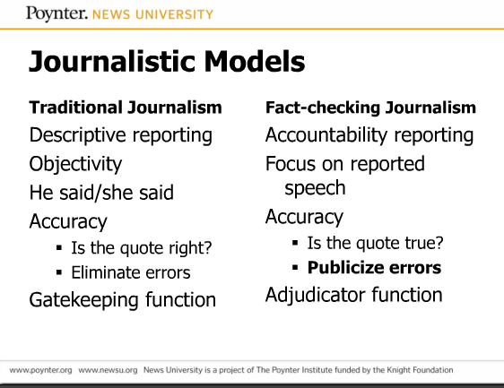 who-are-you-calling-a-fact-checker-american-press-institute