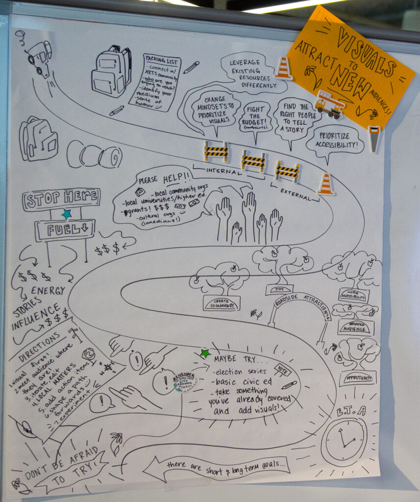 A poster with a drawing of ideas about how visuals can attract new audiences.