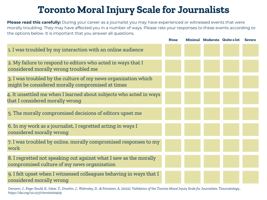 Toronto Moral Injury Scale for Journalists Please read this carefully: During your career as a journalist you may have experienced or witnessed events that were morally troubling. They may have affected you in a number of ways. Please rate your responses to these events according to the options below. It is important that you answer all questions. I was troubled by my interaction with an online audience My failure to respond to editors who acted in ways that I considered morally wrong troubled me I was troubled by the culture of my news organization which might be considered morally compromised at times It unsettled me when I learned about subjects who acted in ways that I considered morally wrong The morally compromised decisions of editors upset me In my work as a journalist, I regretted acting in ways I considered morally wrong I was troubled by online, morally compromised responses to my work I regretted not speaking out against what I saw as the morally compromised culture of my news organization I felt upset when I witnessed colleagues behaving in ways that I considered morally wrong