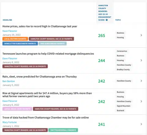Metrics for News Tip