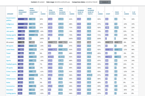 A Canadian newsroom’s custom report