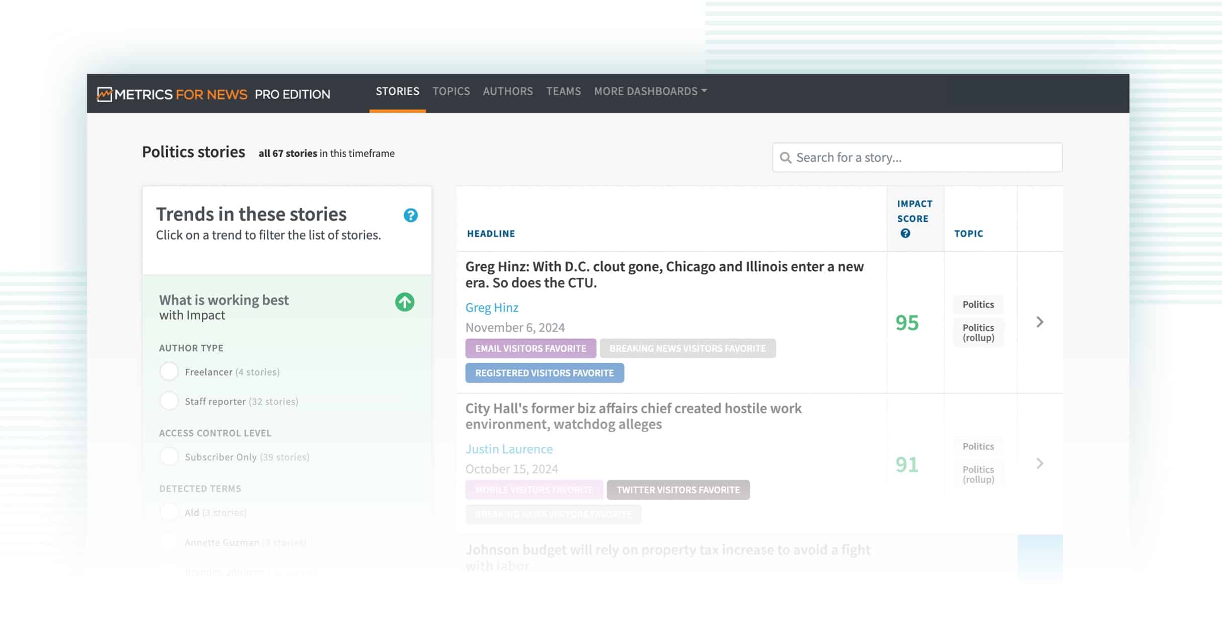 Metrics for News Dashboard