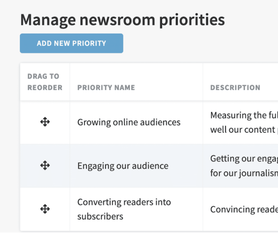 Metrics for News: Manage newsroom priorities