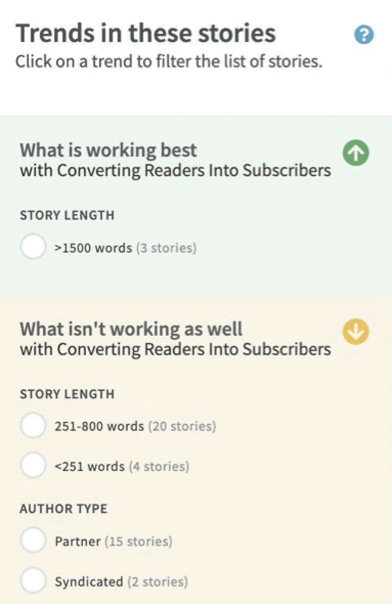 Metrics for News: Artificial intelligence